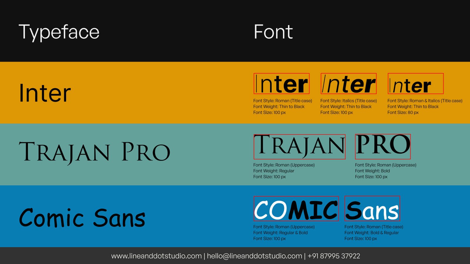 understanding the basics of typography by learning the difference between font and typeface