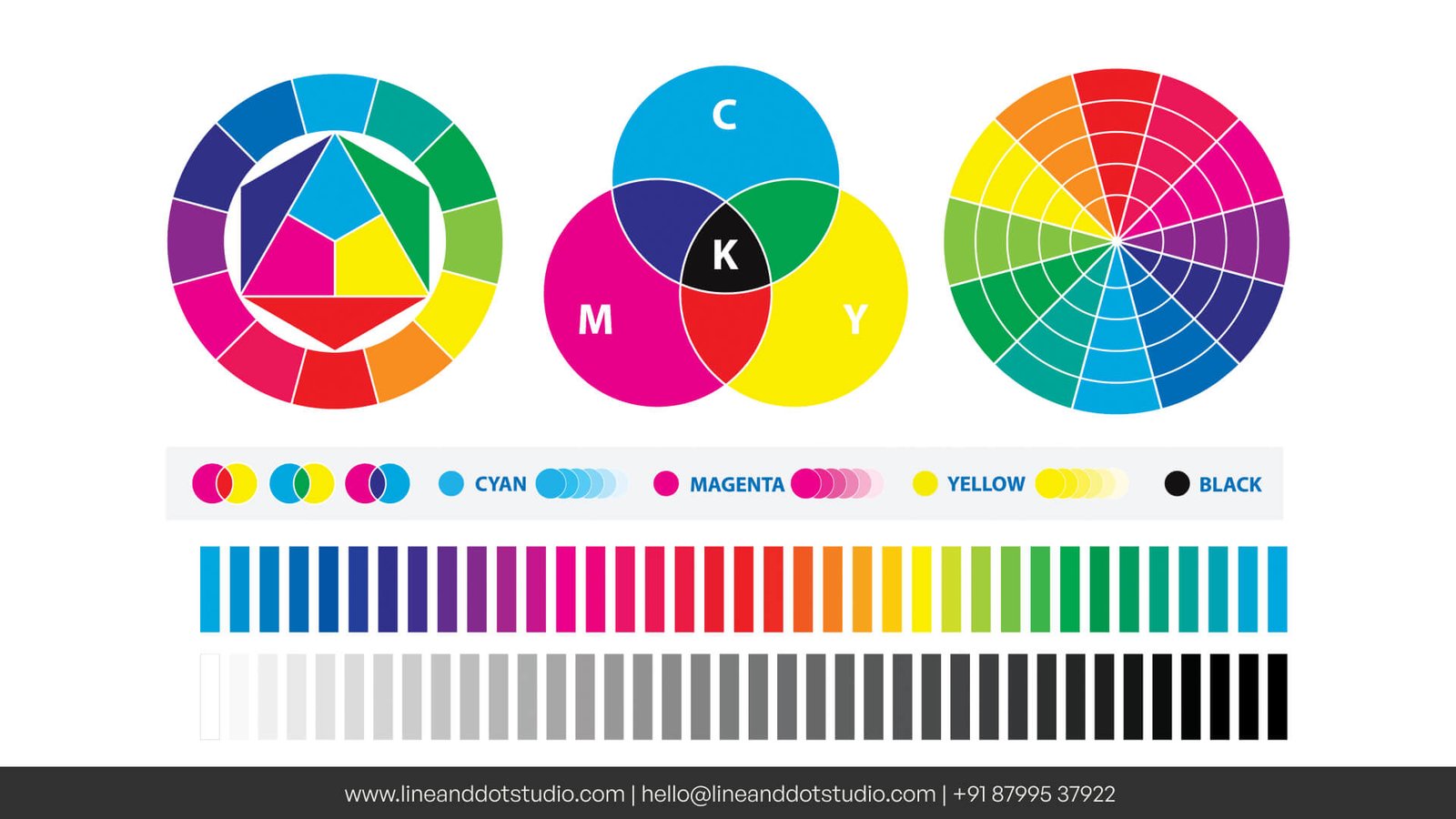 Visualisation of a color wheel to understand what is CMYK color mode