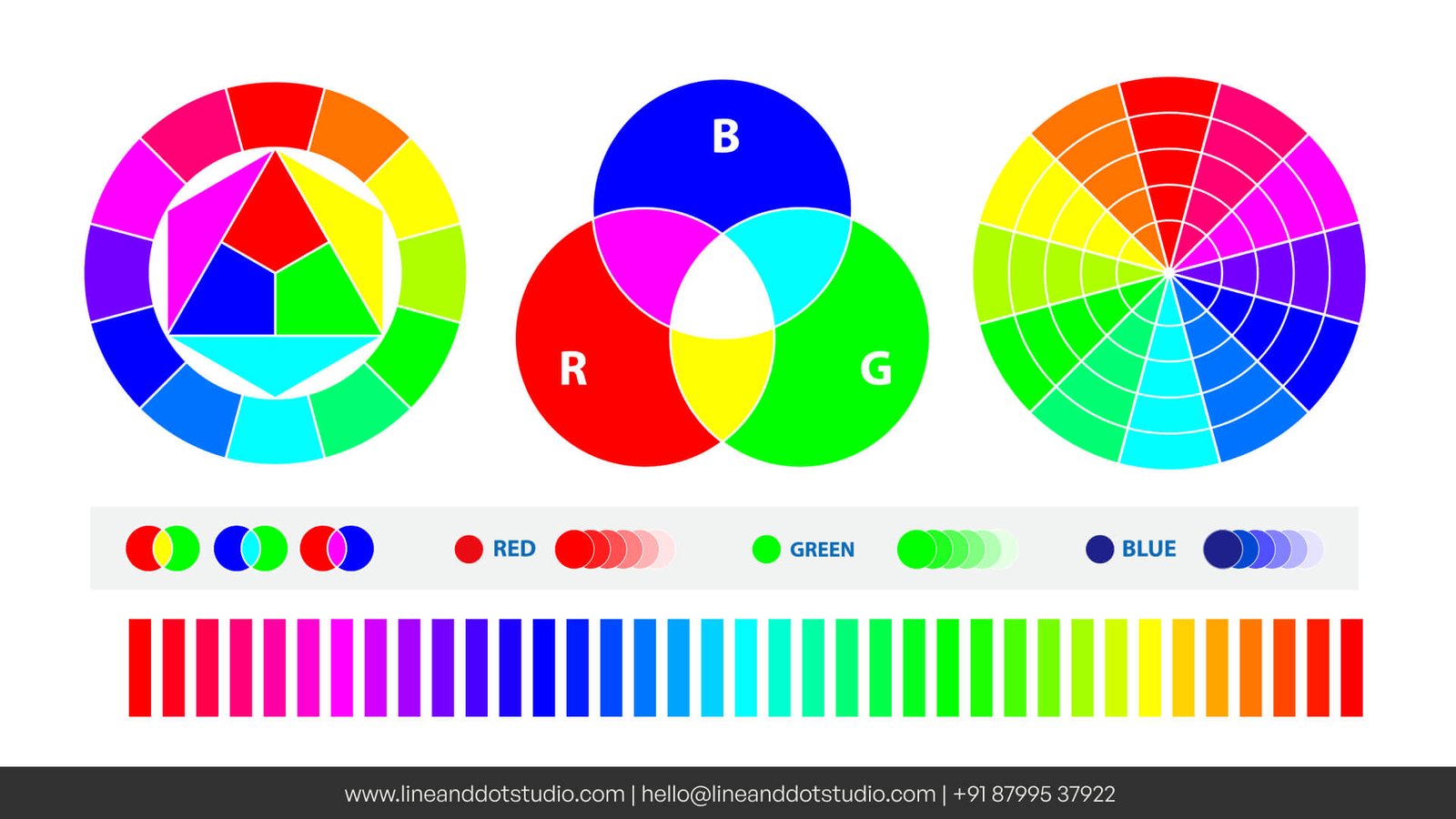 Visualisation of a color wheel to understand what is RGB color mode