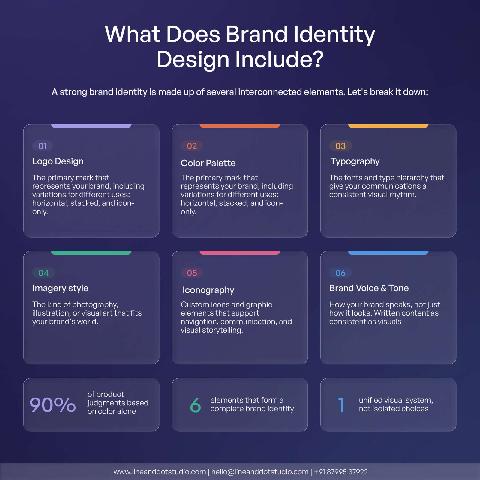 What Does Brand Identity Design Include TF