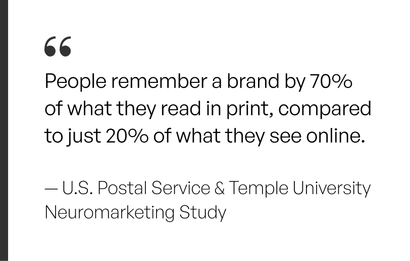 A quote saying People remember a brand by 70% of what they read in print, compared to just 20% of what they see online by U.S. Postal Service & Temple University Neuromarketing Study